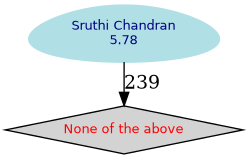 Graphical rendering of the results